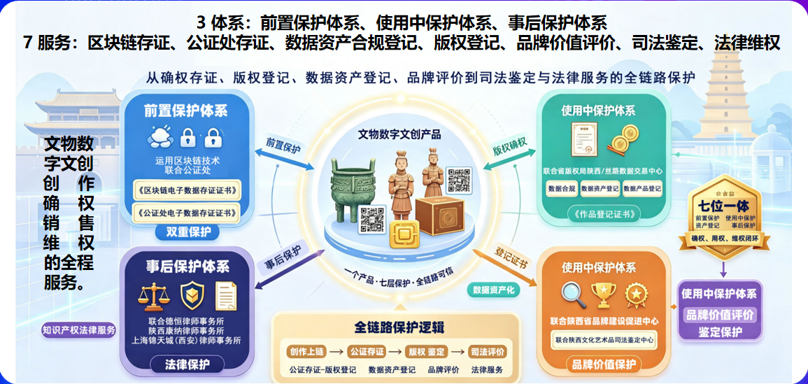 政策解读｜文旅 &ldquo;十五五&rdquo; 规划发力高品质文旅产品，知识产权筑牢产业原创根基
